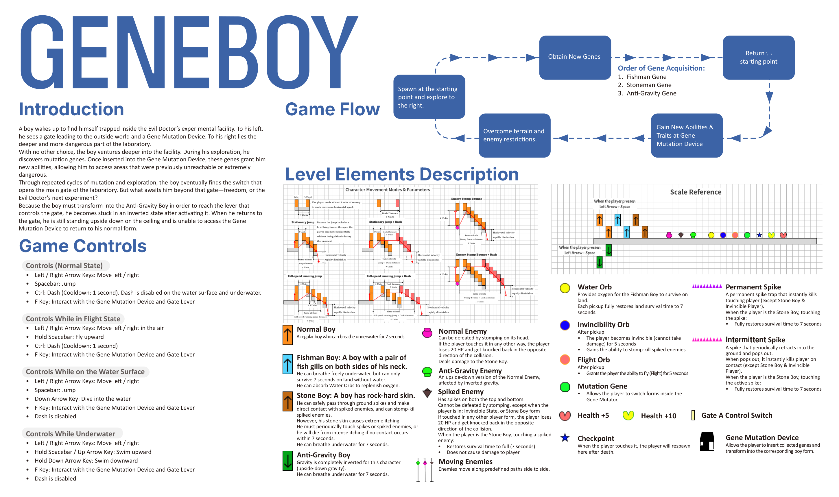 GeneBoy project cover